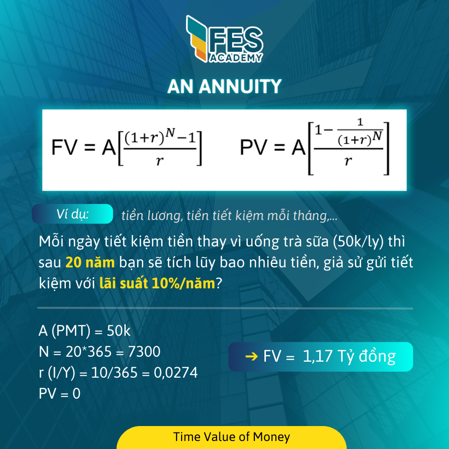 An Annuity