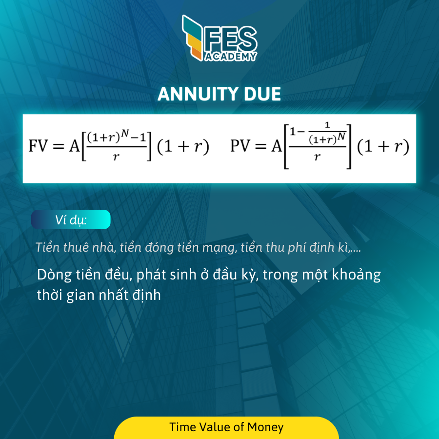 Annuity Due 