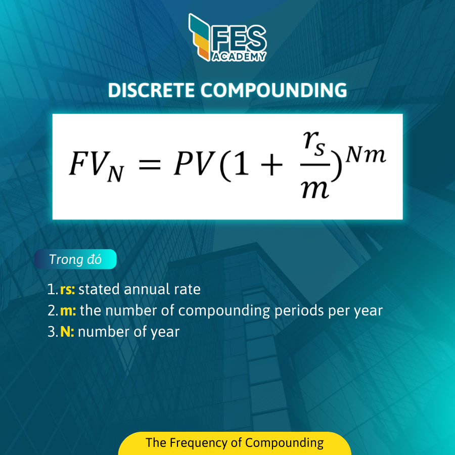 The frequency of compounding/Số vòng quay tiền -1