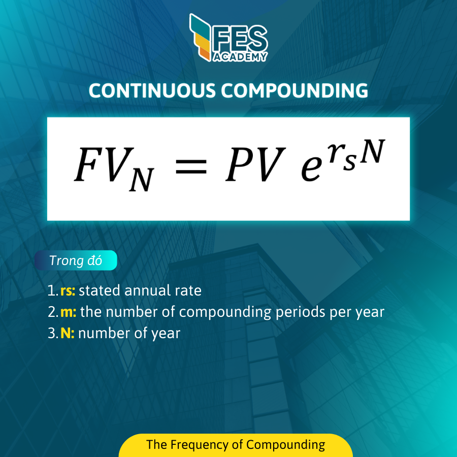 The frequency of compounding/Số vòng quay tiền -2