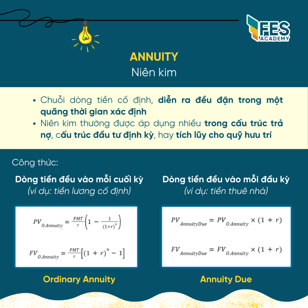 2. Niên Kim (Annuity)