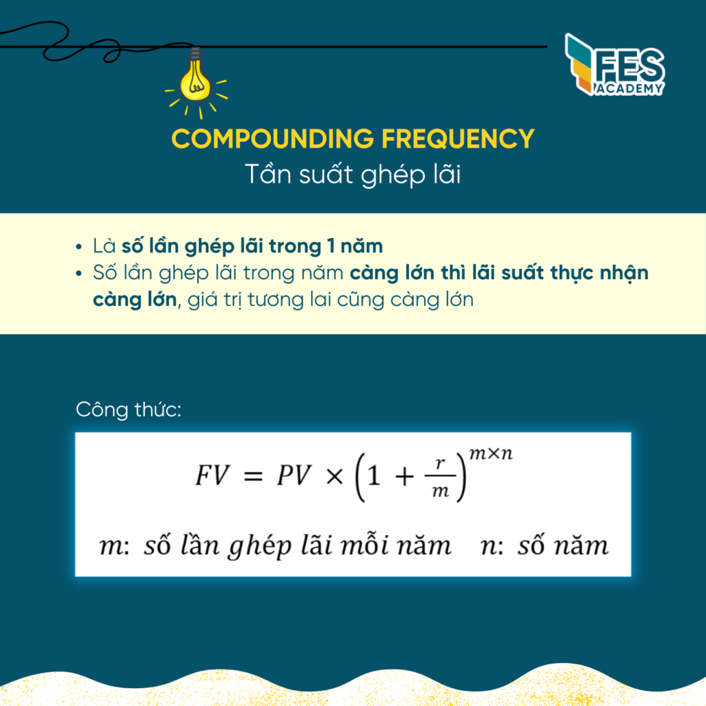 4. Tần Suất Ghép Lãi (Compounding Frequency)