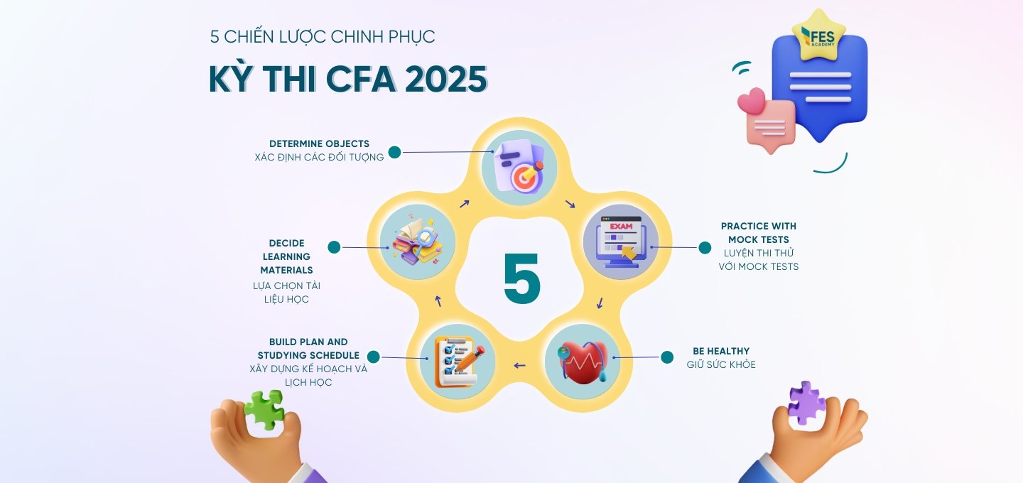 5 Chiến Lược Hiệu Quả để Chinh Phục Kỳ Thi CFA