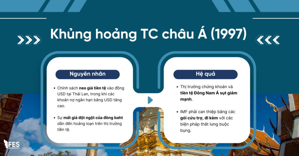 3. Khủng hoảng tài chính châu Á (1997)