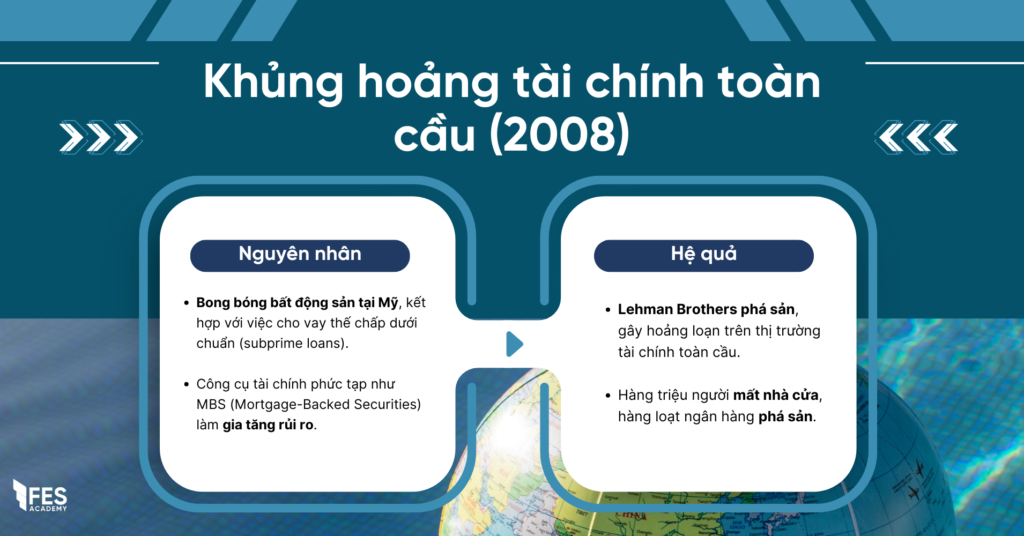 5. Khủng hoảng tài chính toàn cầu (2008)