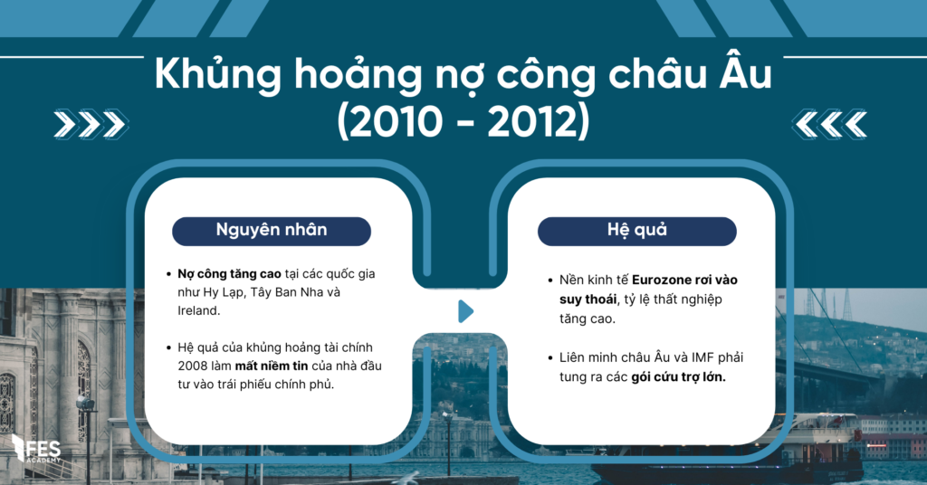 6. Khủng hoảng nợ công châu Âu (2010 - 2012)