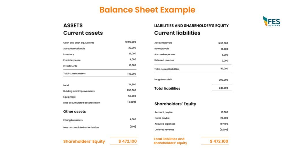 Bảng cân đối kế toán (Balance Sheet)