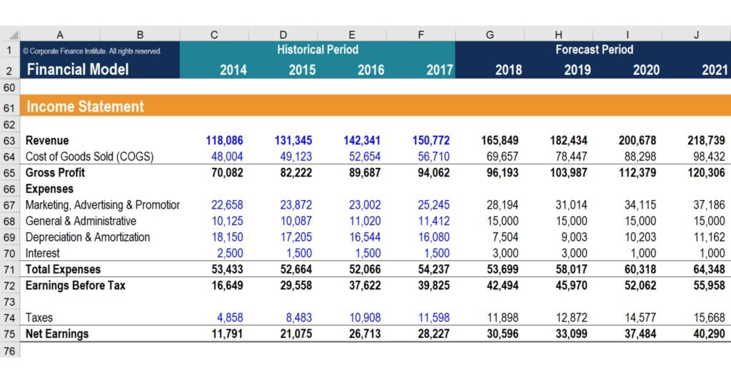 Báo cáo kết quả hoạt động kinh doanh (Income Statement)