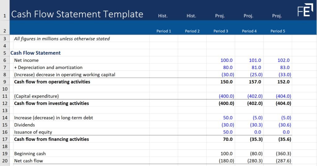 Báo cáo lưu chuyển tiền tệ (Cash Flow Statement)