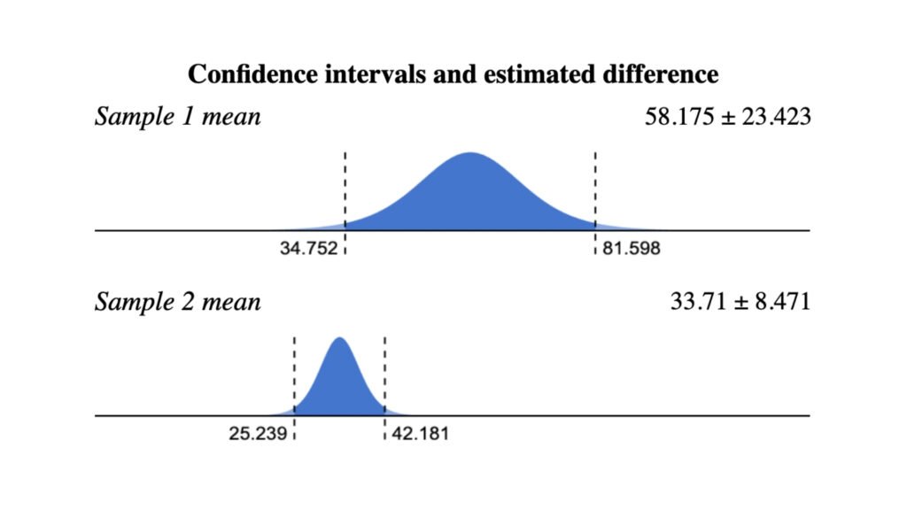 Kiểm định t (t-test)