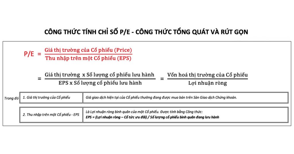 Hệ số P/E