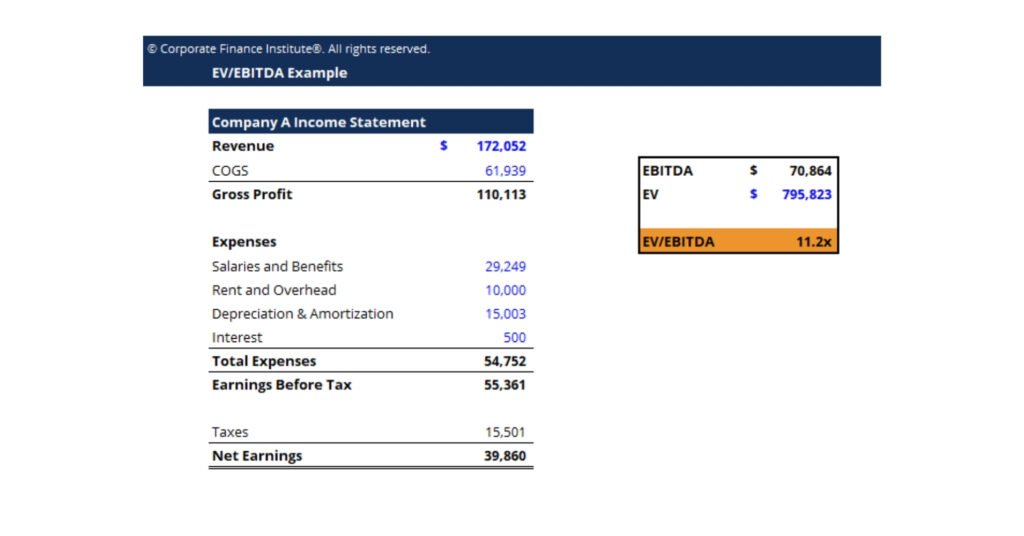 Hệ số EV/EBITDA