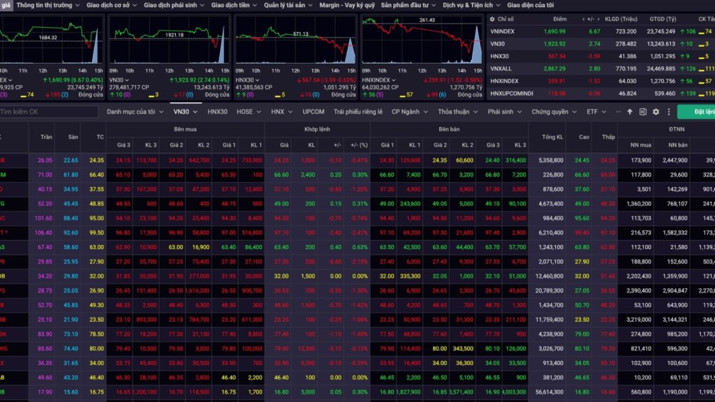 So sánh VN30 và VN-Index
