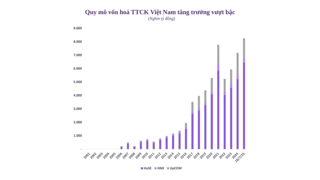 Nên hành động gì ở hiện tại?