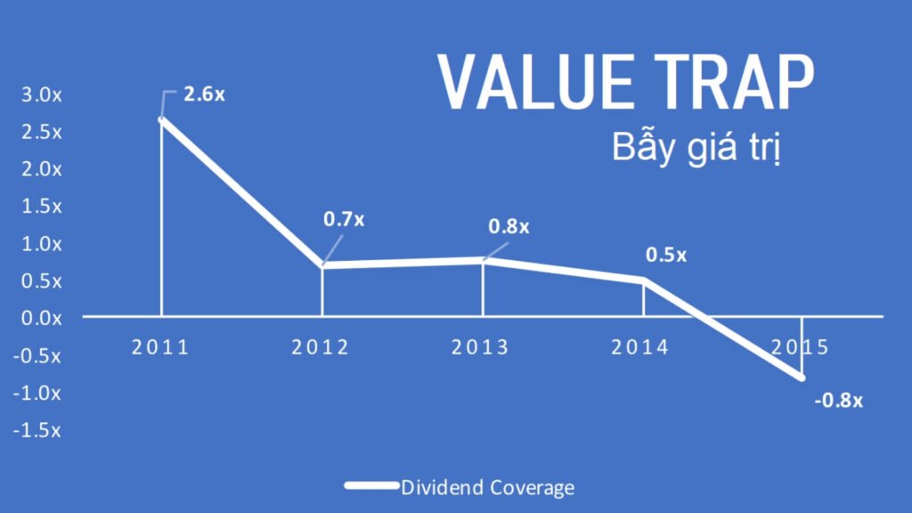 “Bẫy giá trị” (Value Trap) là gì?