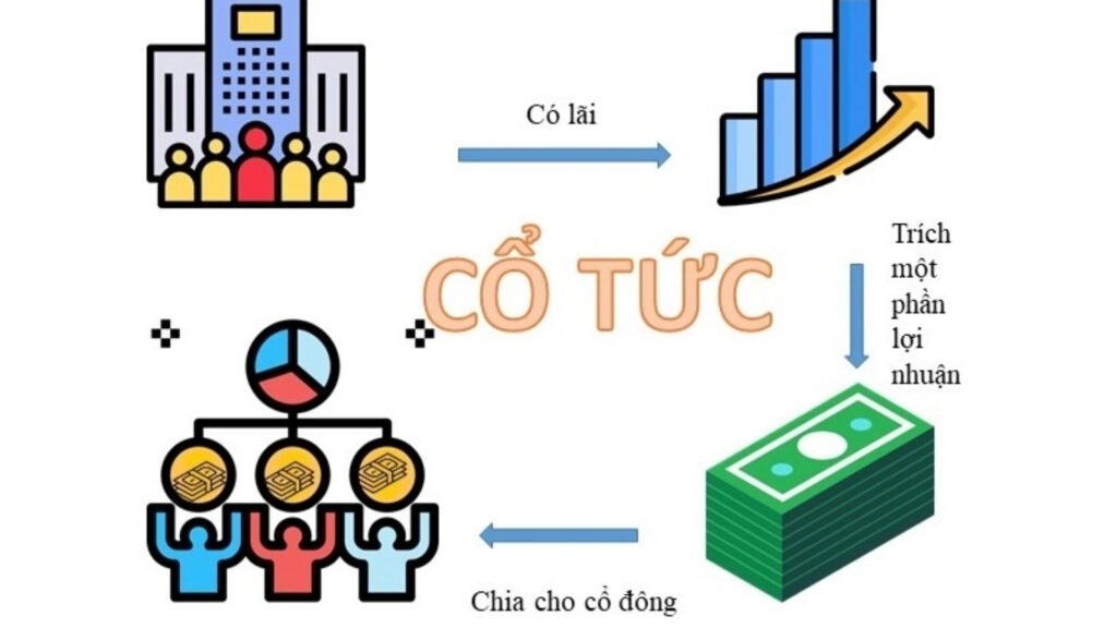 Mục đích thực sự của doanh nghiệp khi chia cổ tức bằng cổ phiếu