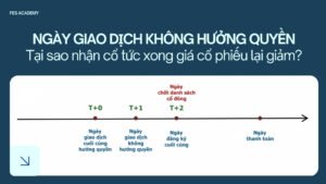 Ngày giao dịch không hưởng quyền là gì? Tại sao nhận cổ tức xong giá cổ phiếu lại giảm?