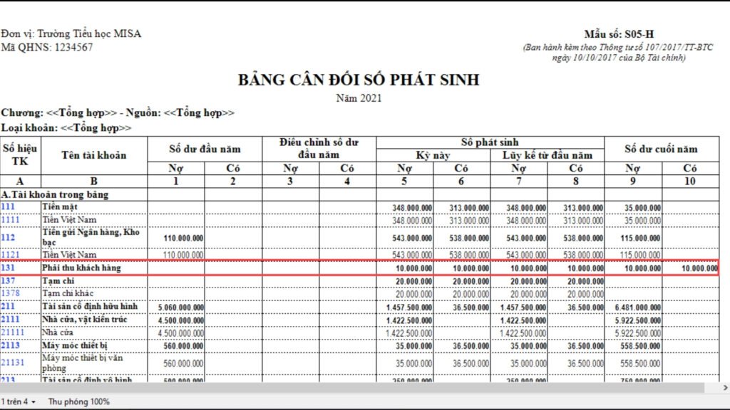 Khoản phải thu tăng mạnh đi kèm dòng tiền hoạt động âm