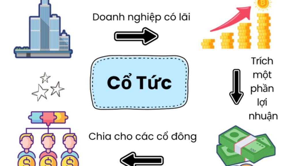 Sự khác biệt giữa diễn biến ngắn hạn và chu kỳ dài hạn
