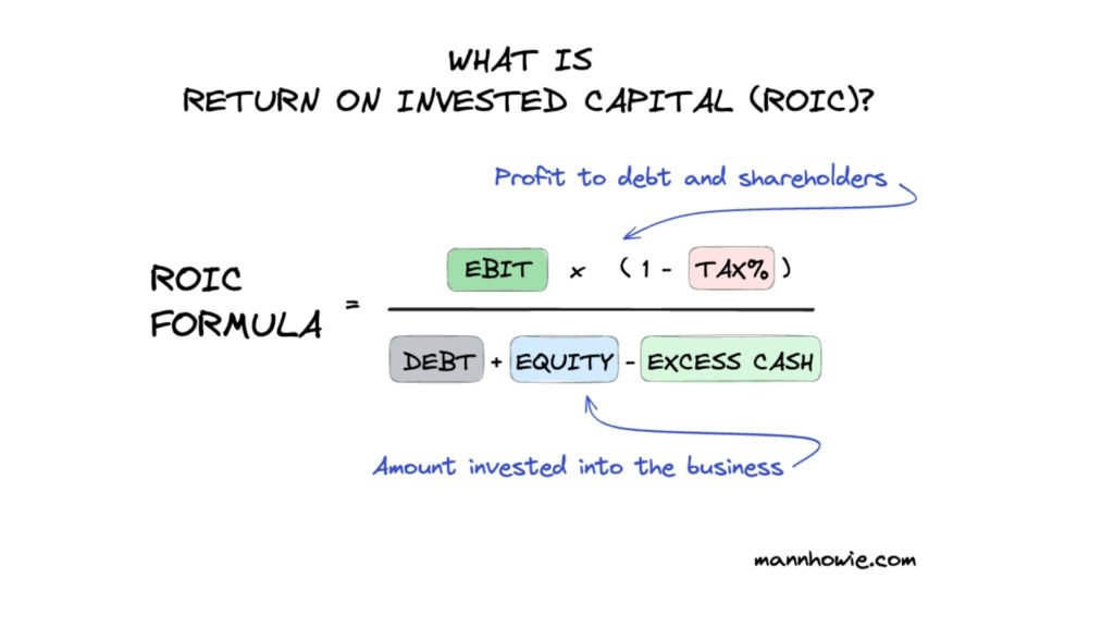 ROIC (Return on Invested Capital)