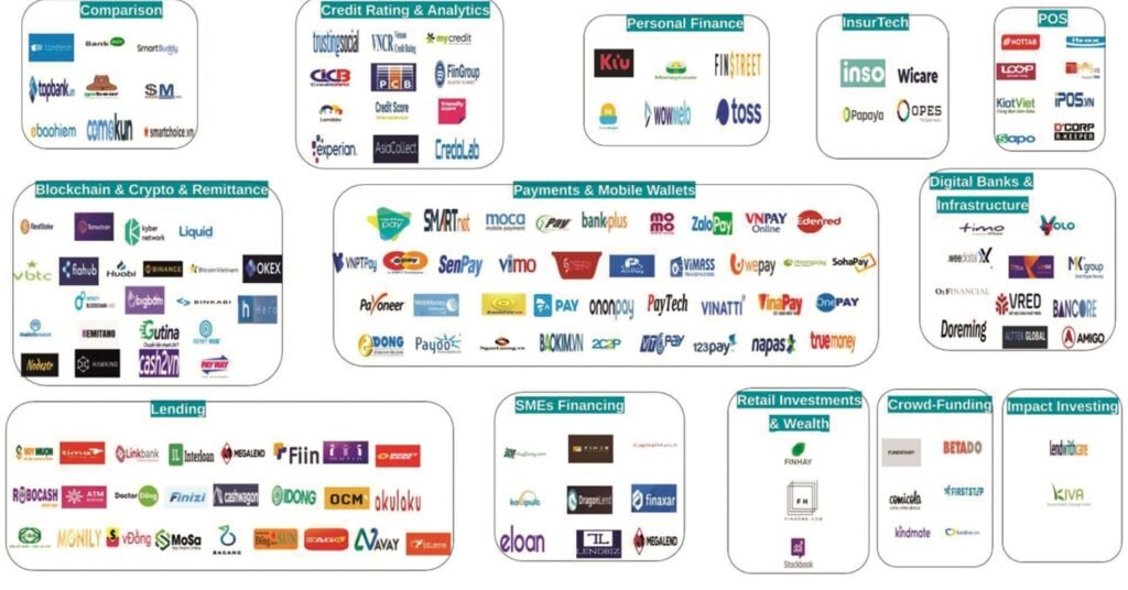 Toàn cảnh hệ sinh thái Fintech Việt Nam 2026